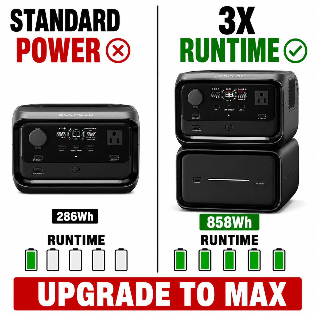 EcoFlow RIVER 3 Max 600W Portable Power Station 858Wh UPS Fast Charge