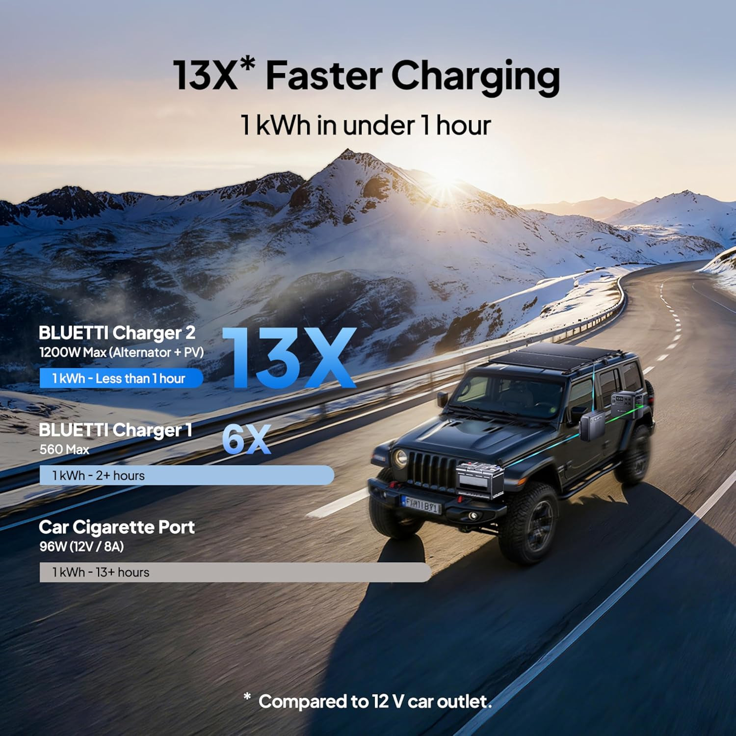 BLUETTI Elite 200 V2 2073Wh Portable Power Station+200W Solar Panel for RV Trip