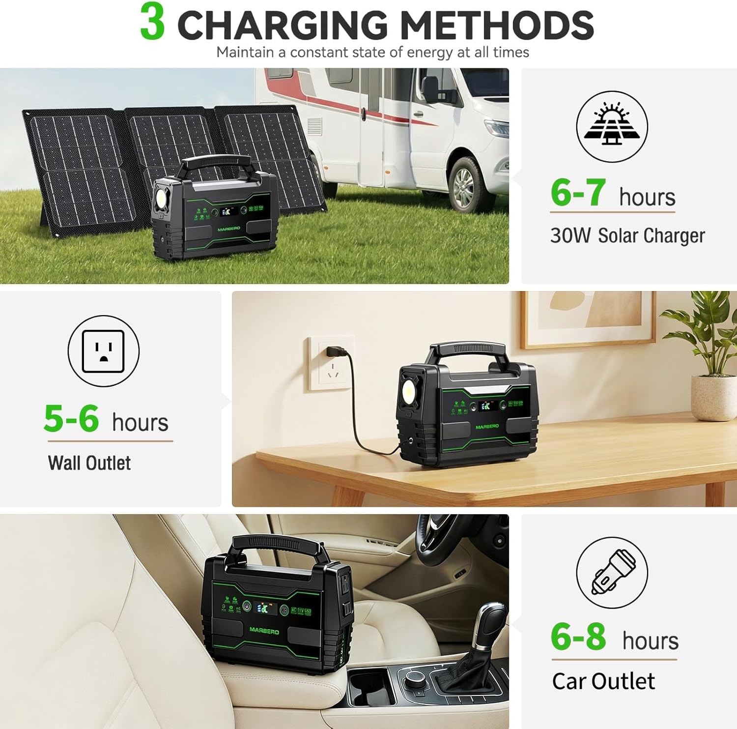 MARBERO 155Wh Solar Generator w/ 30W Panel Portable Power Station AC USB