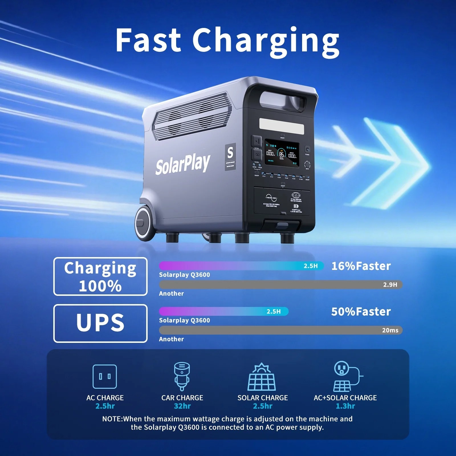 SolarPlay 96/2160/2304/3840Wh Portabel Power Station for Outages, RV, Camping