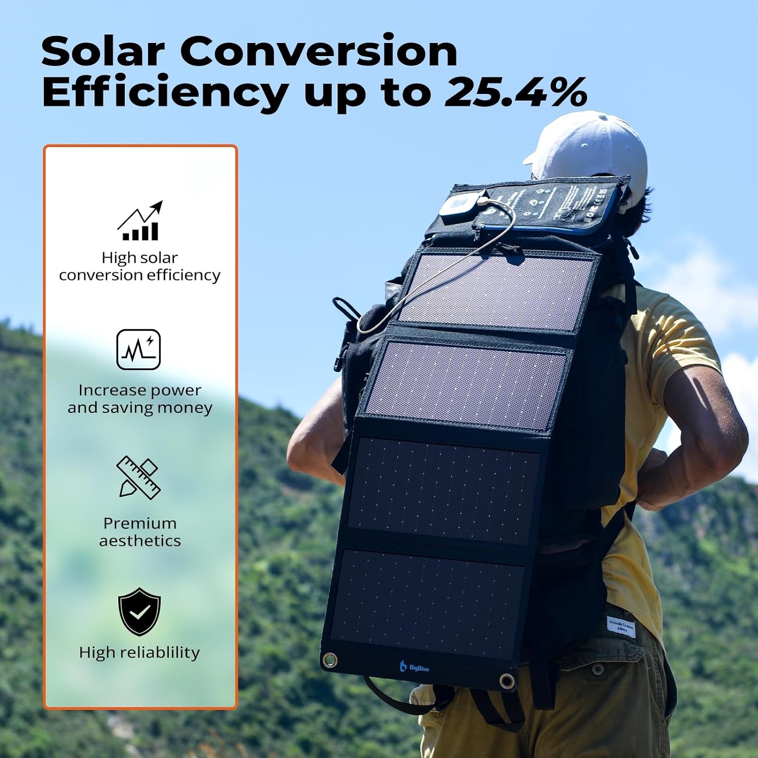 BigBlue Portable Solar Charger 28W with Digital Ammeter,25.4% High-Efficiency, U