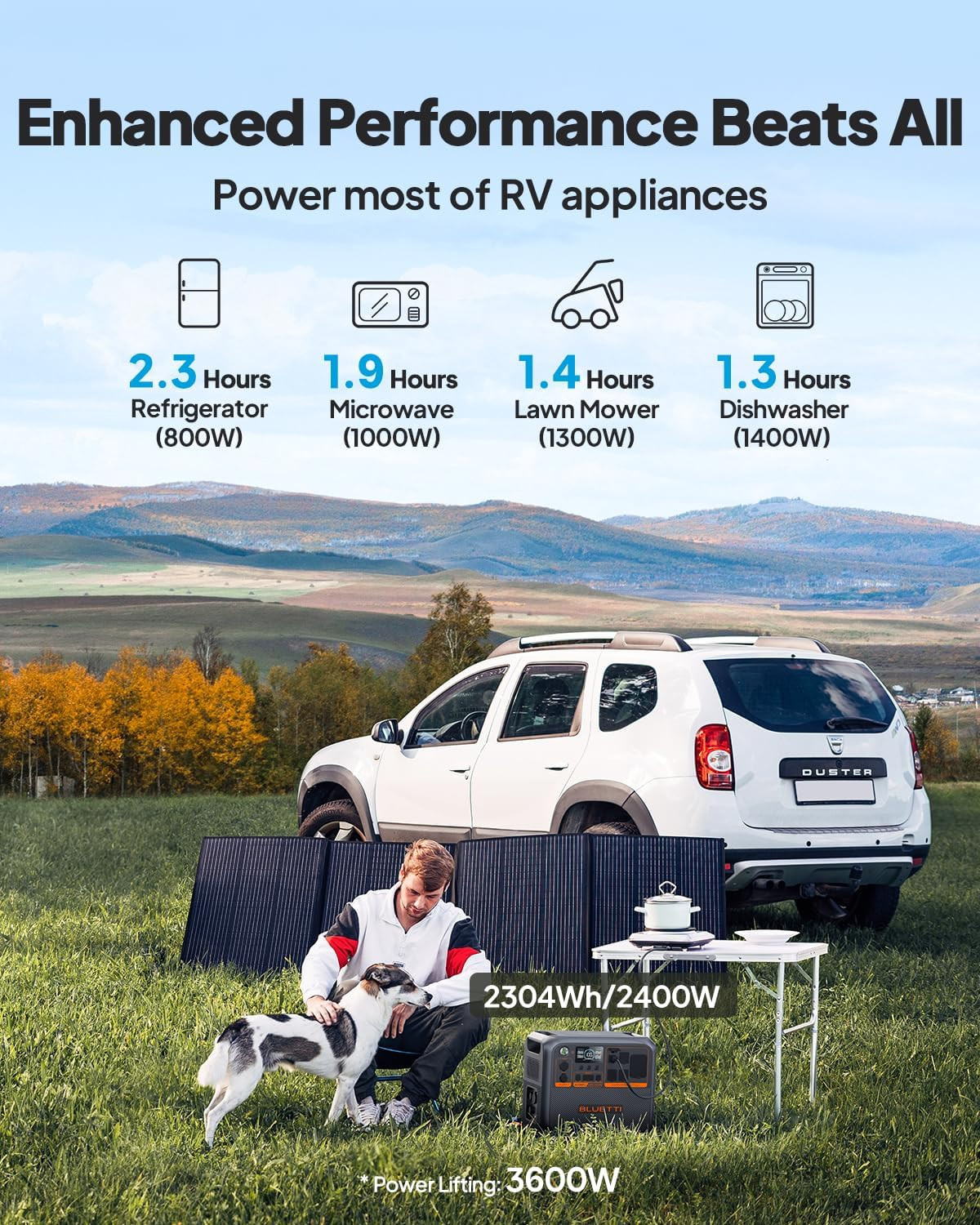 AC200PL Portable Power Station, 2304Wh Solar Generator, Expandable to 8448Wh W/