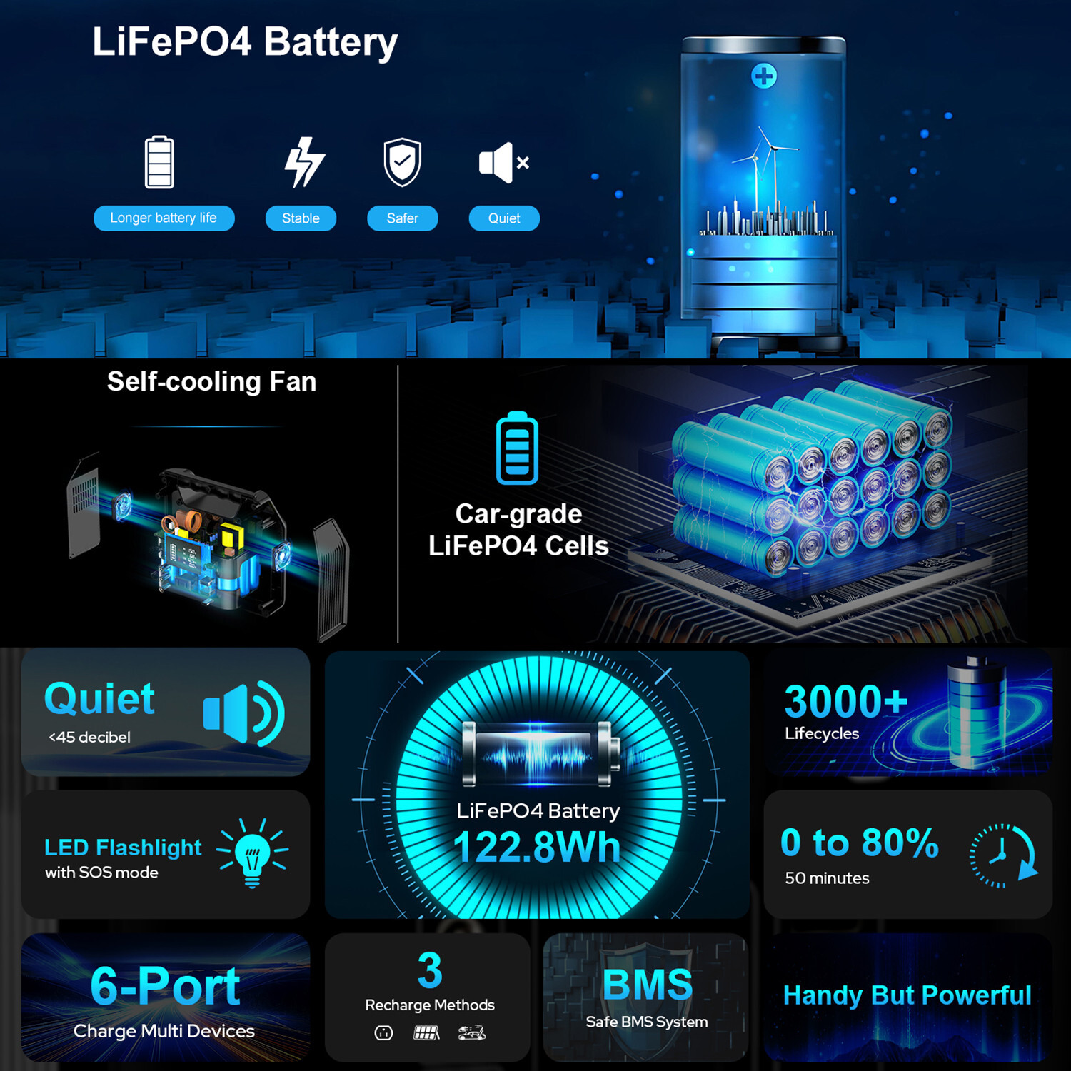 Portable Power Station 150W LiFePO4 Battery Solar Generator + 5W LED Light Bulb