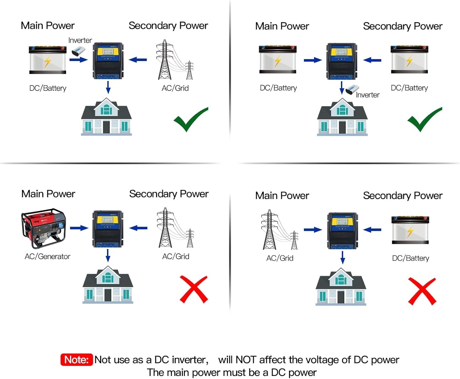 Smart Dual Power Controller with Fast Transfer Switch – 50A for Solar/Wind Use