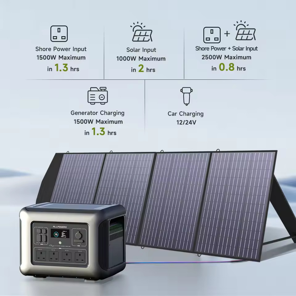 Portable Power Station 2500W 2016Wh Solar Generator LFP Battery Backup for Home