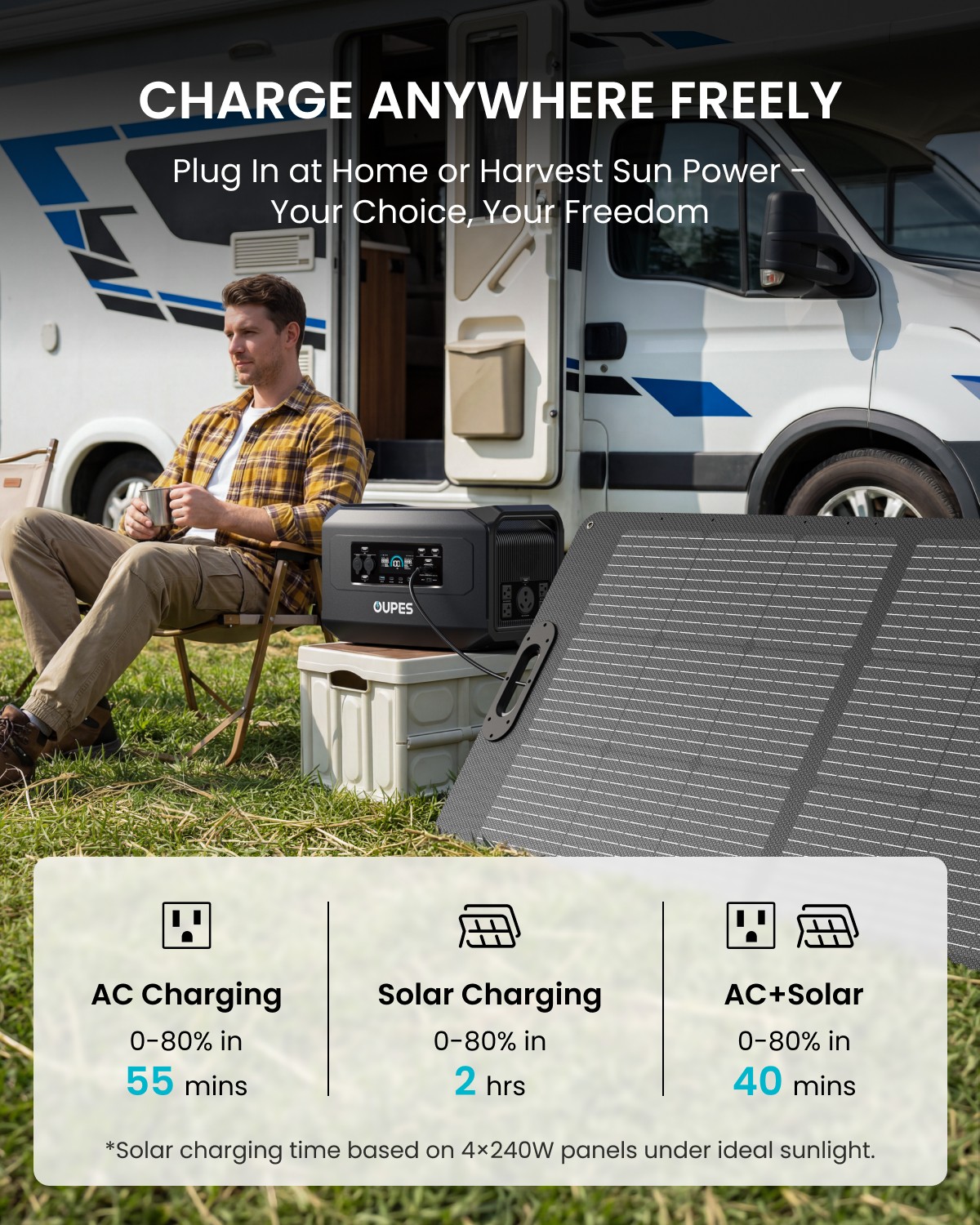 OUPES 2048Wh Mega 2 Pro Portable Power Station 2500W Solar Generator LiFePO4