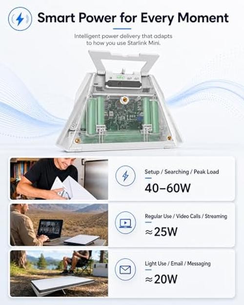 Starlink Mini Battery Pack 99Wh 27600mAh Portable Power Bank – Air Travel