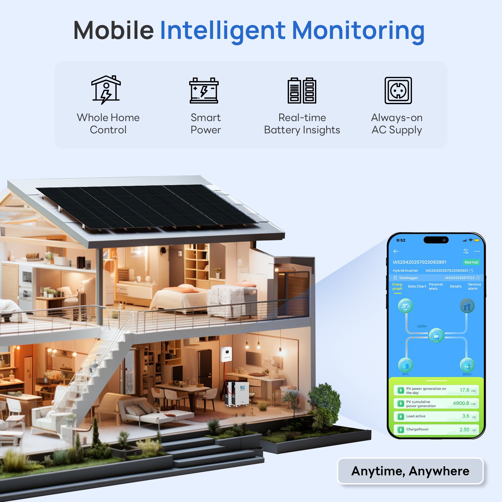 ECO-WORTHY 9440W Solar Panel +10KW 120V/240V inverter & 48KWh Lithium Battery