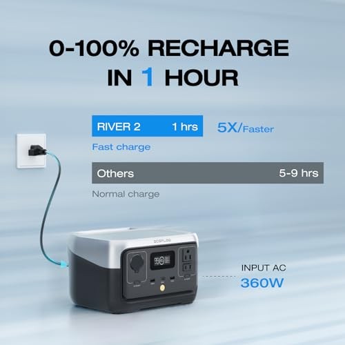Portable Solar Generator RIVER 2 EF ECOFLOW 256Wh LiFePO4 Fast Charge