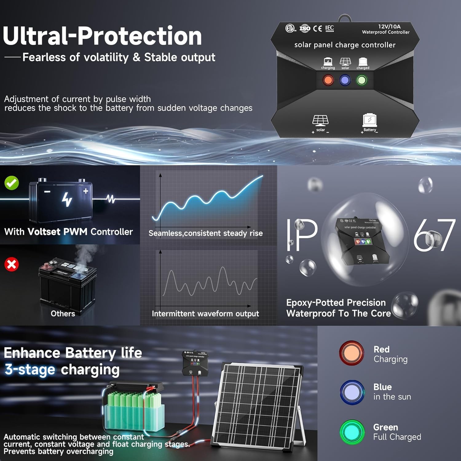 Kit de panel solar de 20 W y 12 V, cargador solar de batería con mantenimiento,
