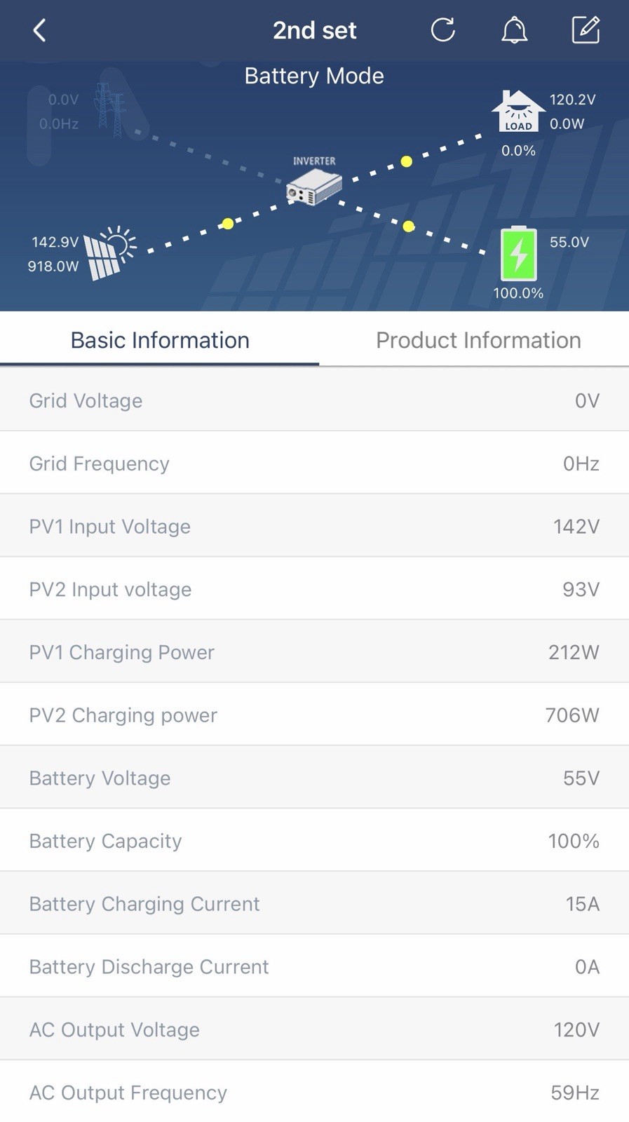 Complete Powerful Offgrid Solar System 51+ KWh per day