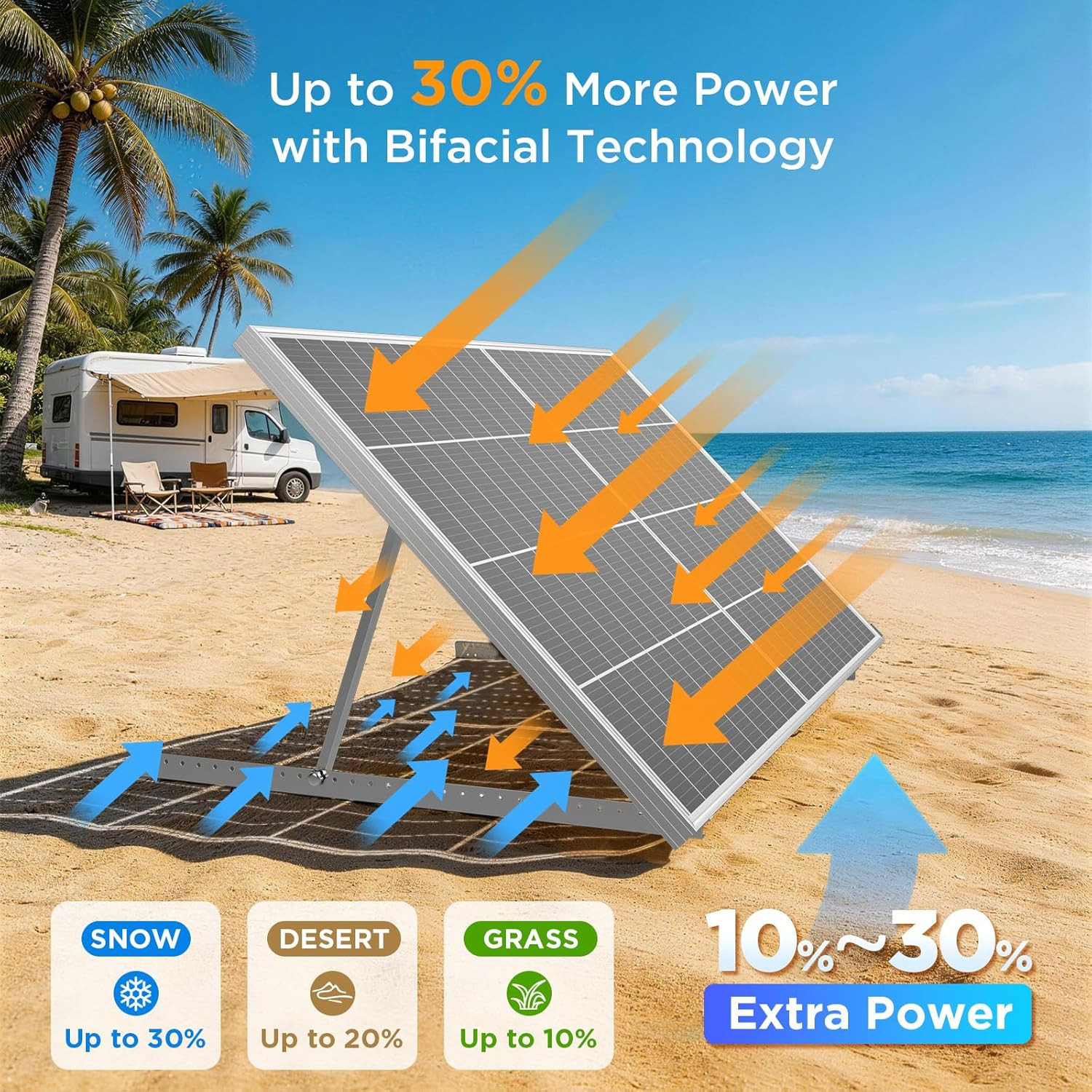 N-Type 16BB 200W Bifacial Solar Panel, 200W Solar Panel for 12V Battery Systems,