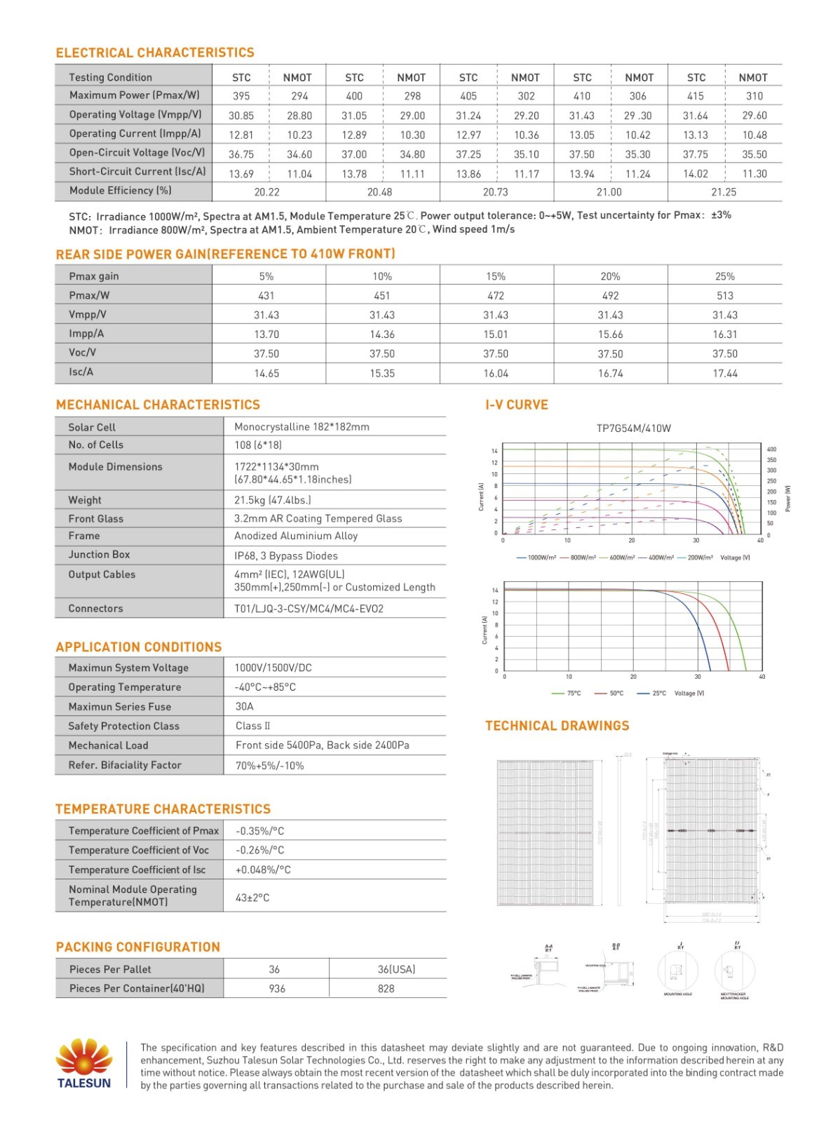 Enphase Grid-Tie Solar Kit with Talesun 415W solar panels for SoCal ADU