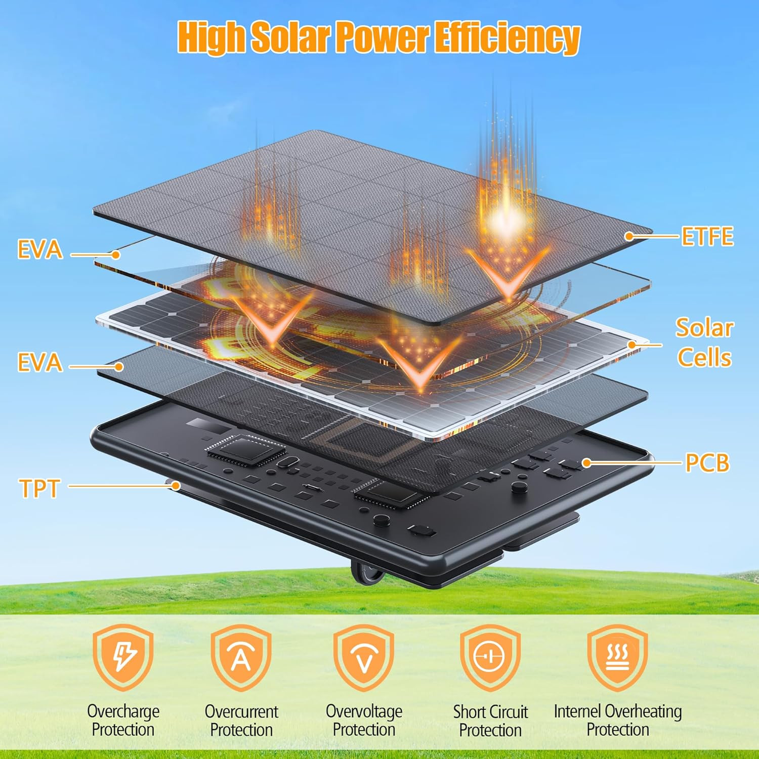 Solar Charger for Ring Video Doorbell 3/4 with Adjustable Mount and 10Ft Cable
