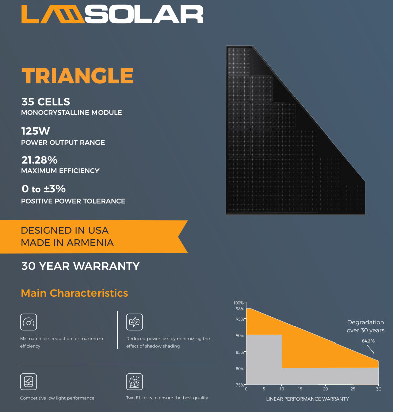 LA SOLAR 125W Triangle BLACK ON BLACK Solar Panel