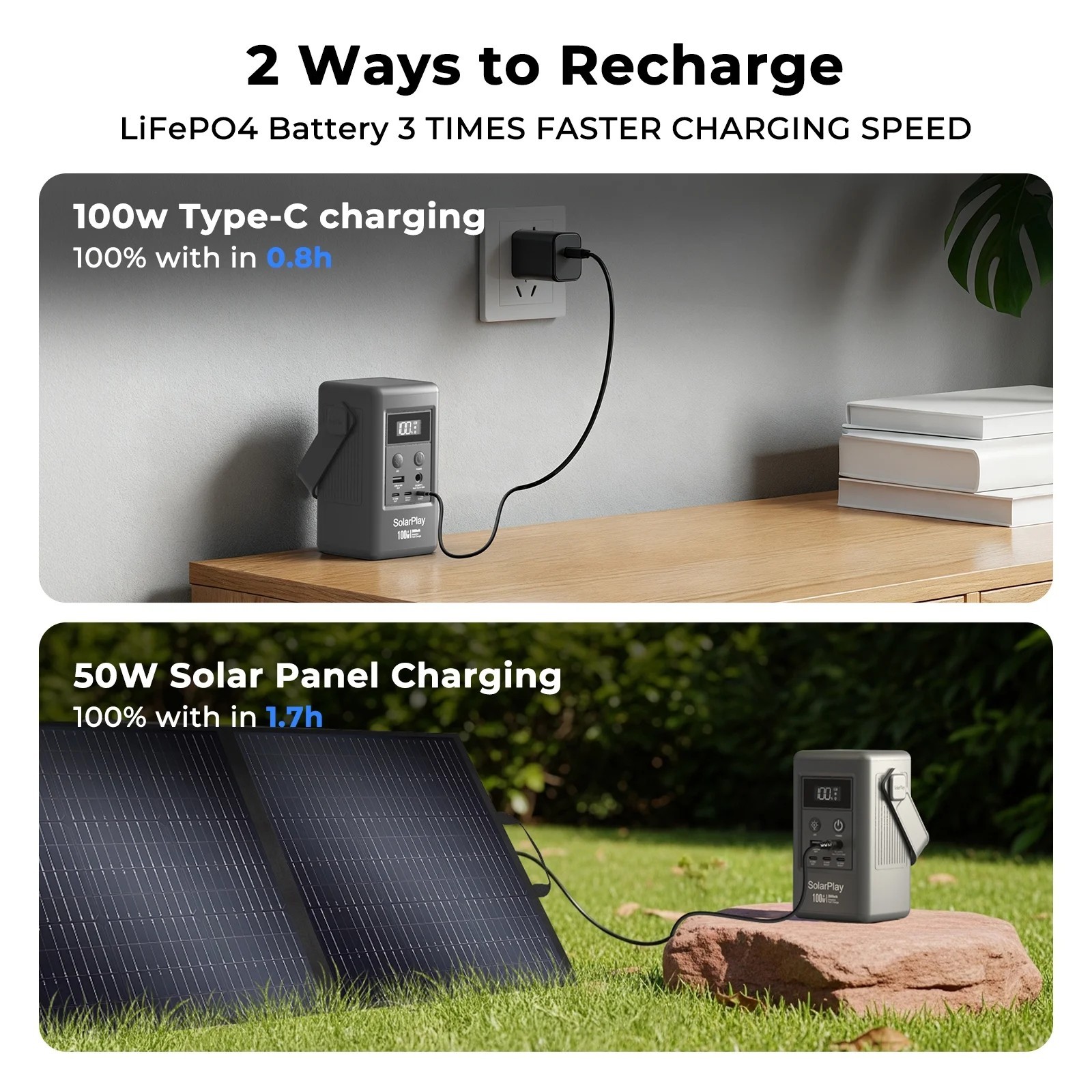 Solarplay 96Wh Portable Power Station With 5 Outlets(3*Type-C, 1*Type-A, 1*DC)