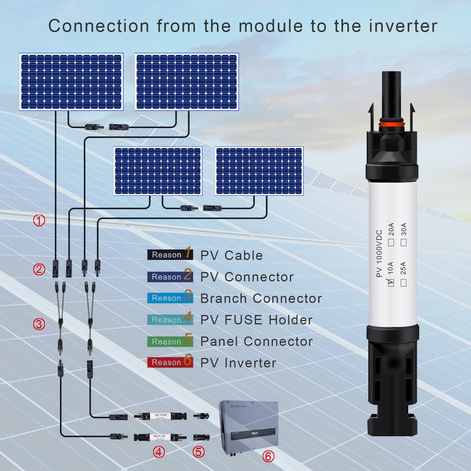 10A Waterproof Solar Fuse Holder Kit – 1000V In-Line Connectors + 8 Fuses