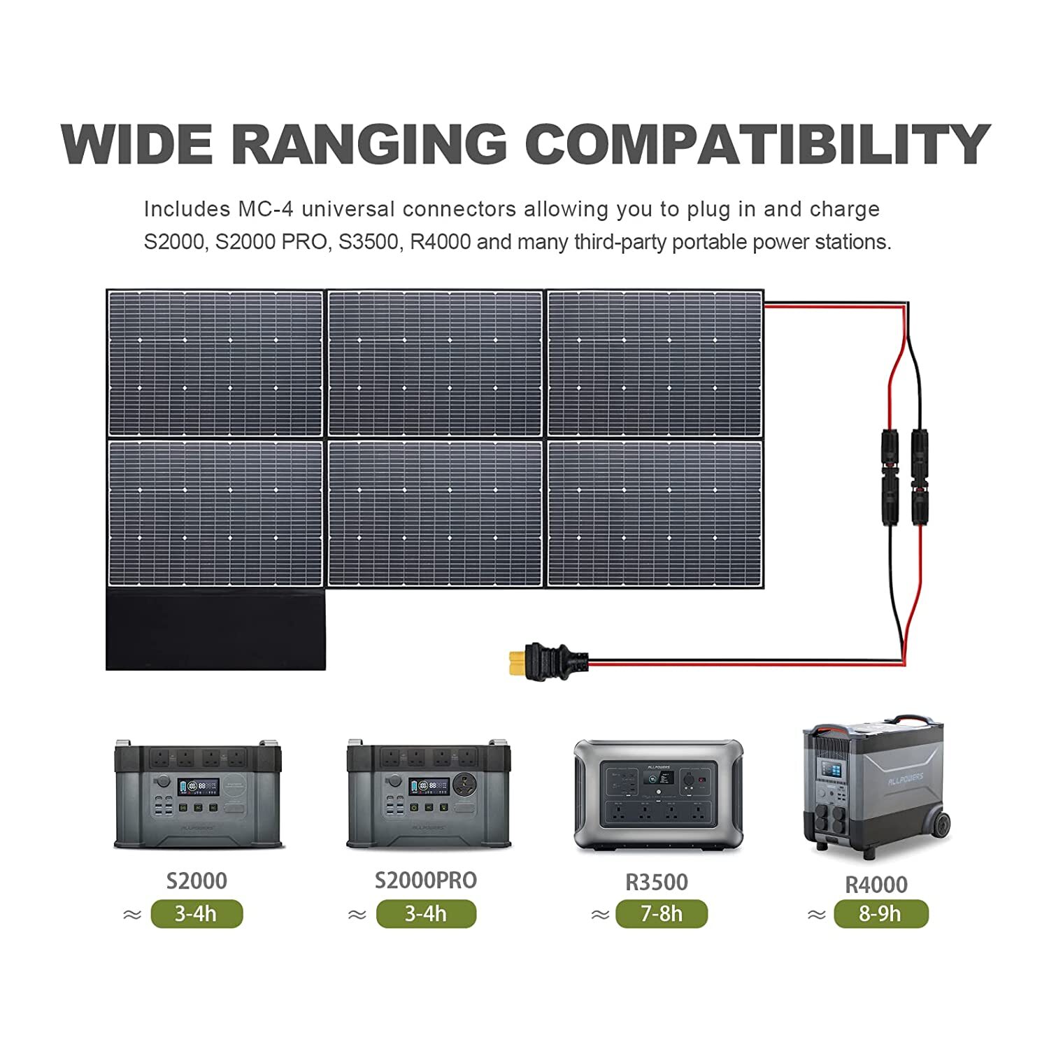 ALLPOWERS 600 Watt SP039 Solar Panel Kit Foldable Monocrystalline For Generator