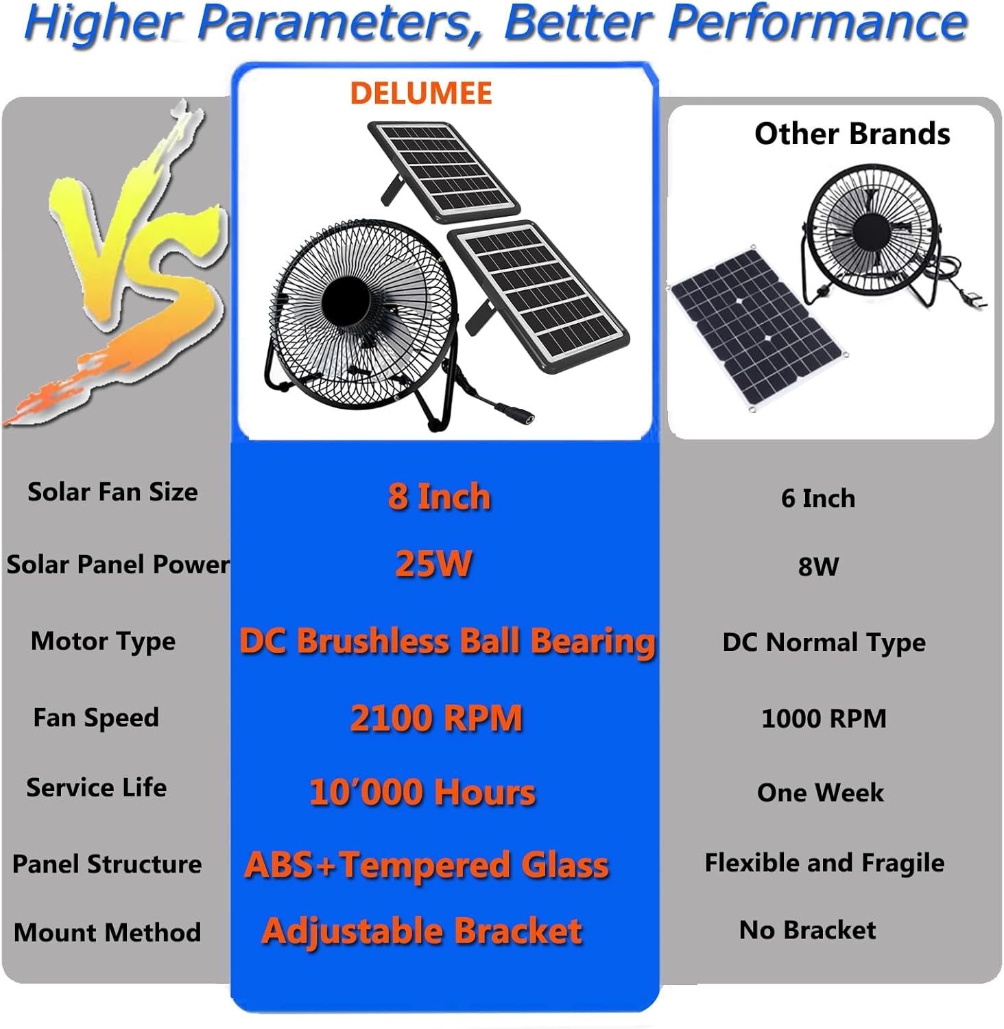 Solar Powered Fan 8 Inch Install-Free W/ 25W Dual Solar Panels Cloudy Days