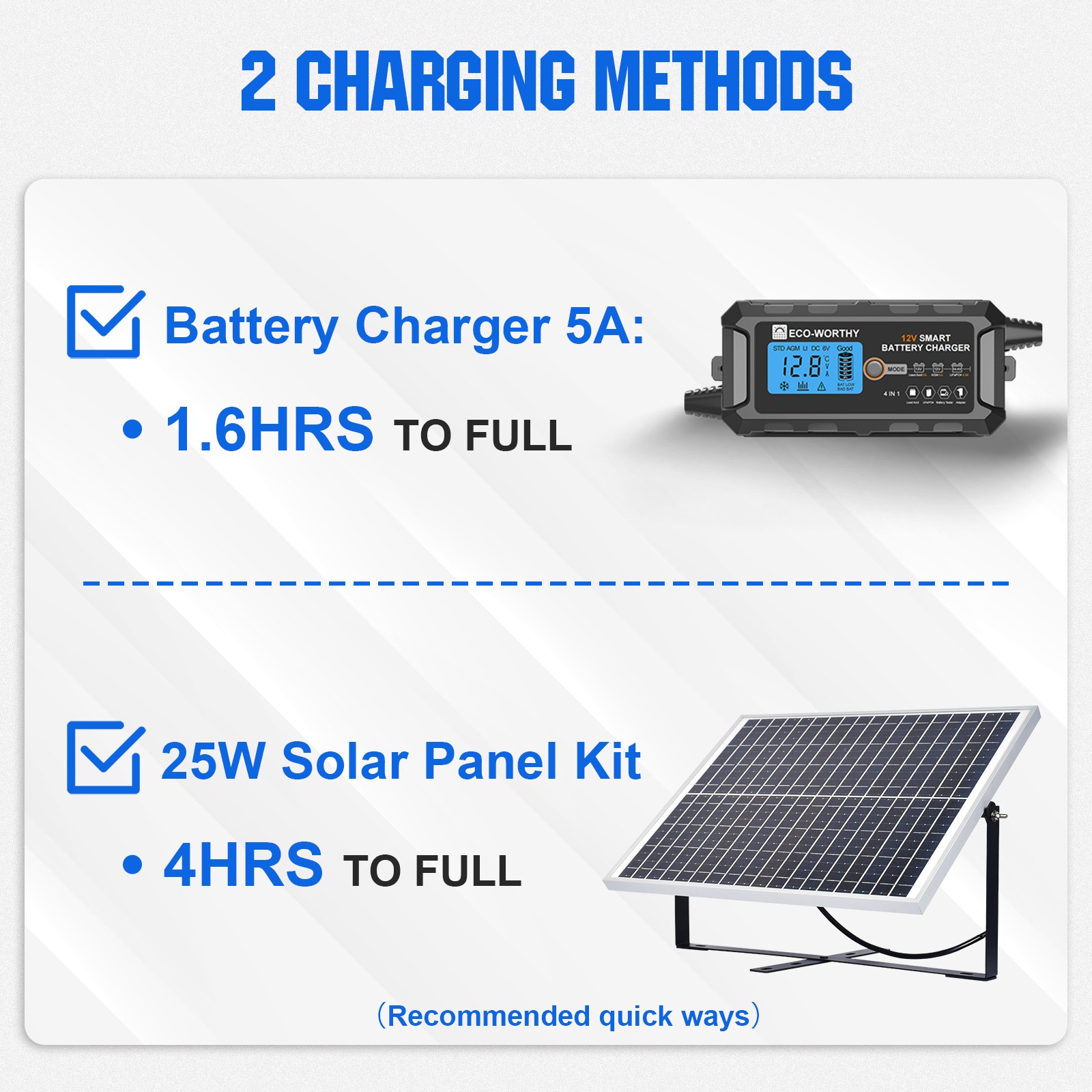 ECO-WORTHY 2 Pack 102Wh 12V 8AH LiFePO4 Lithium Battery for UPS