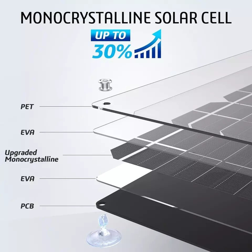 Waterproof Solar Battery Maintainer Car RV Charger 12 Volt Tender Trickle 5W