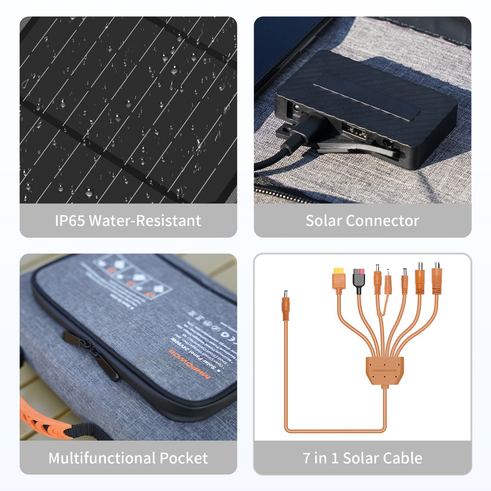 Solar Panel 120W Solar Charger DC USB C USB A Output for Phone iPad Power Bank