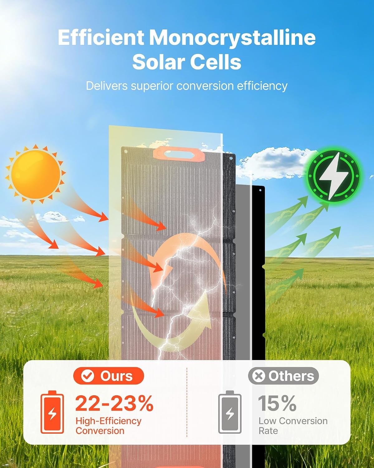 VEVOR 150W Foldable Solar Panel Portable Monocrystalline IP67 Waterproof