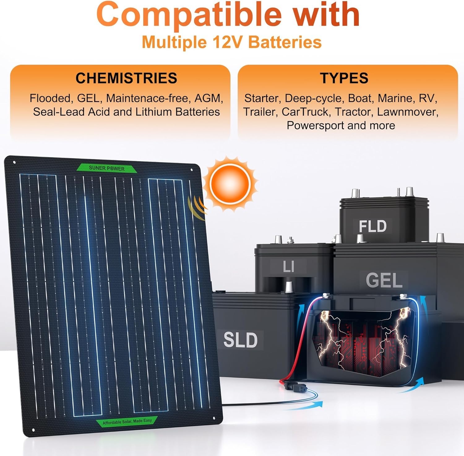 Waterproof 50W 12V Solar Battery Charger & Maintainer PRO, Built-in UltraSmar…