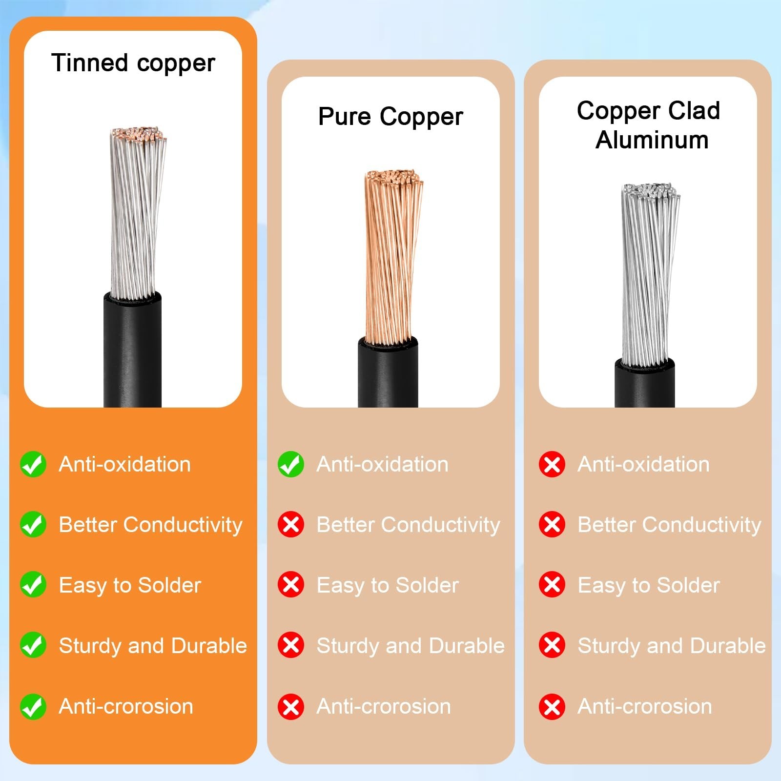 35FT 10AWG XT60 Solar Extension Cable – Male to Female Adapter for Power Station
