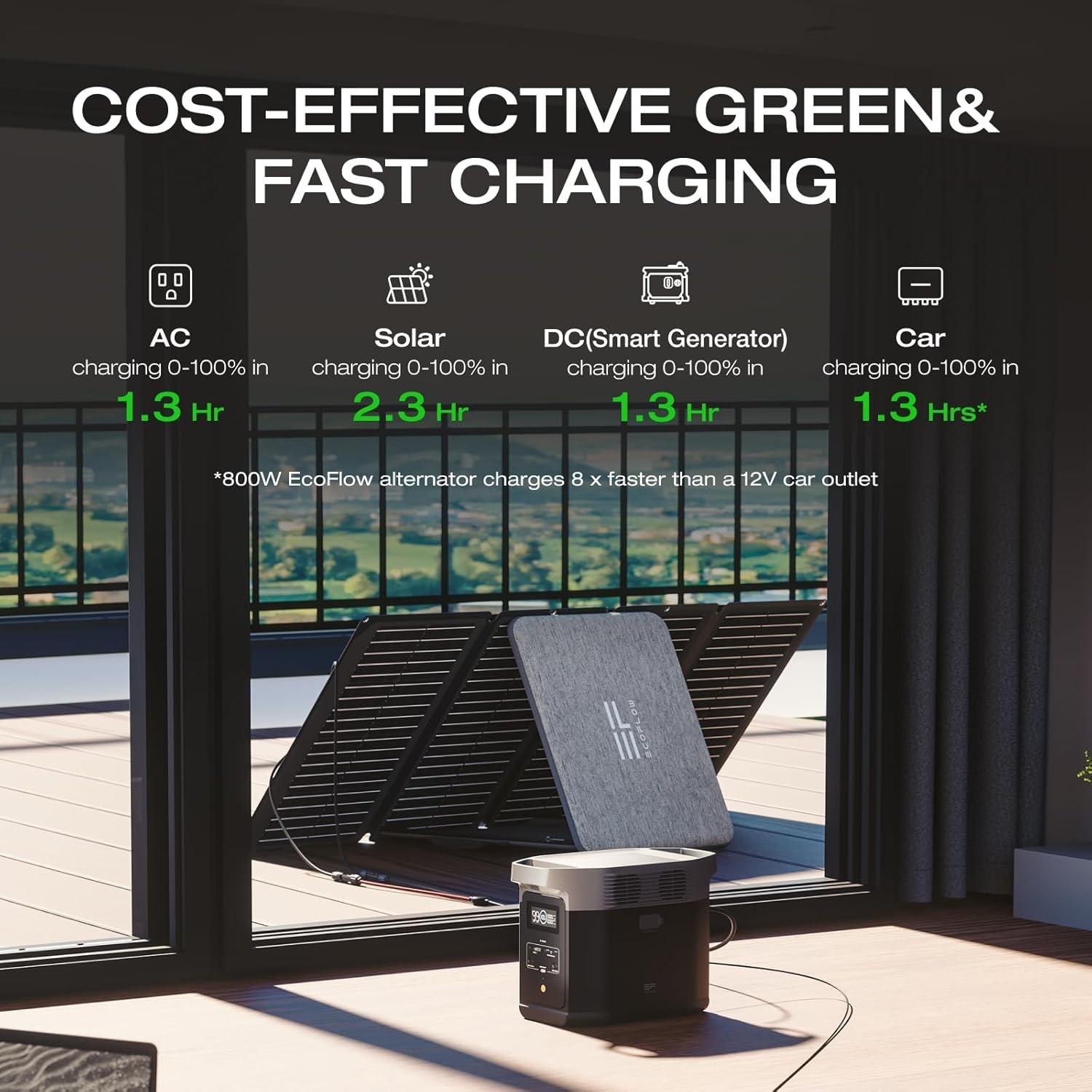 EF ECOFLOW 1,800-W Portable Power Station Solar Generator with Battery, DELTA 2