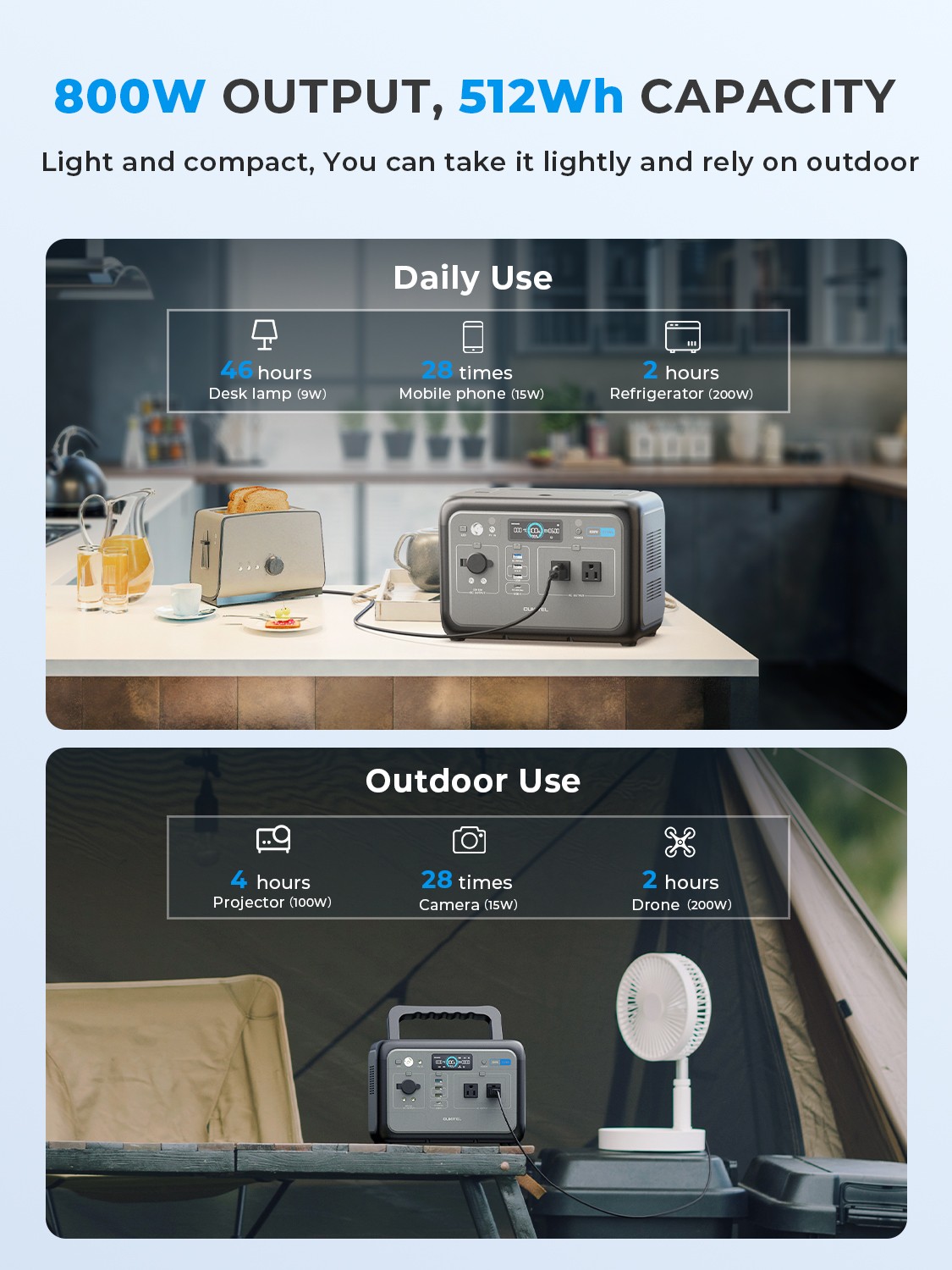 Portable Power Station 512Wh, LiFePO4 Battery, 800W Peak-1600W Generator Backup
