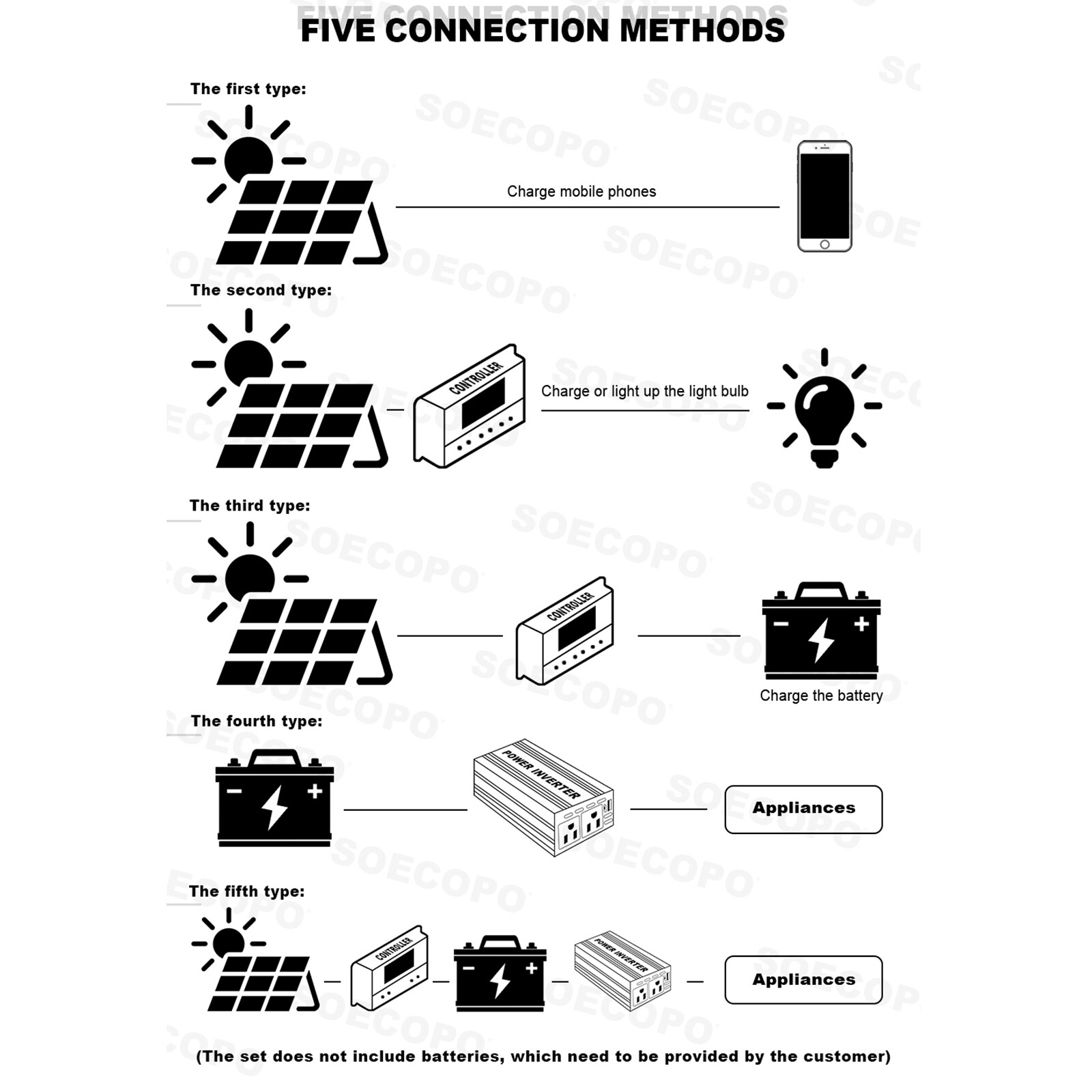 6000W 100A 110V Solar Panel Kit Complete Solar Power Generator Home Grid Syste26