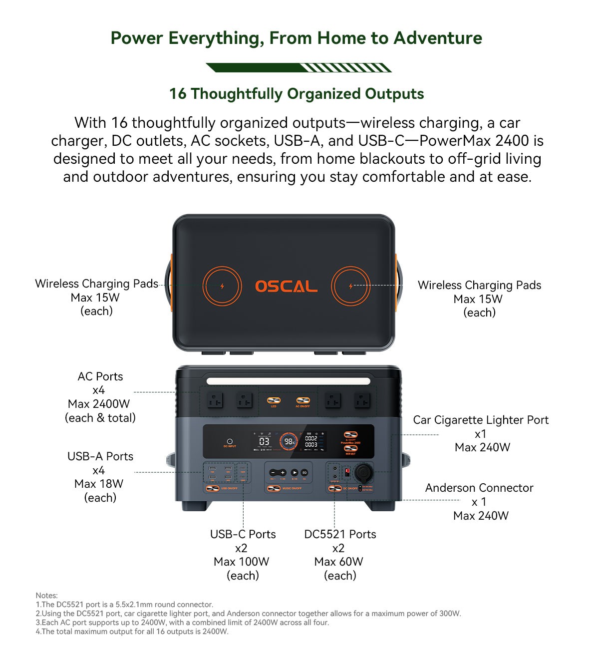Blackview OSCAL 2400W Portable Power Station 1872Wh LiFePO4 + 400W Solar Panel