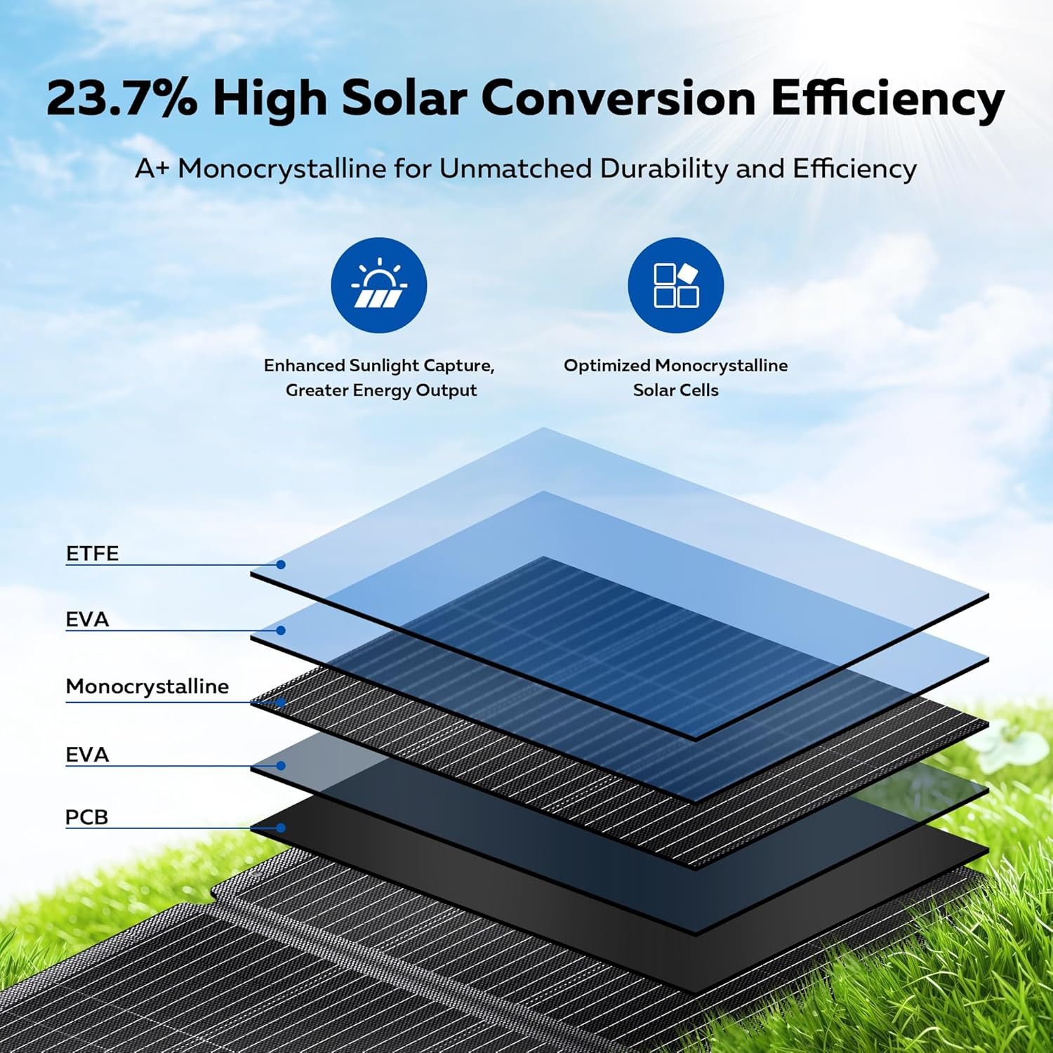 200W Ultra-Light Foldable Solar Panel Kit for Camping & Off-Grid Power