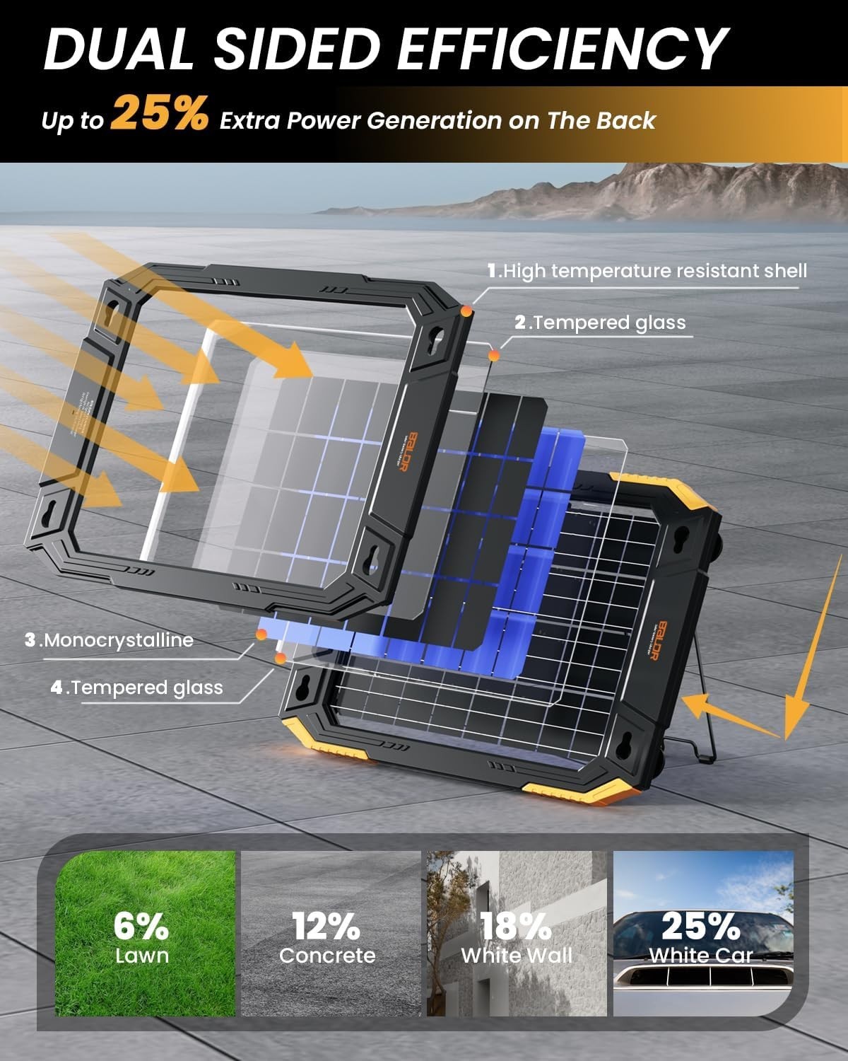 All-Weather 12V Solar Battery Charger with Versatile Installation Options