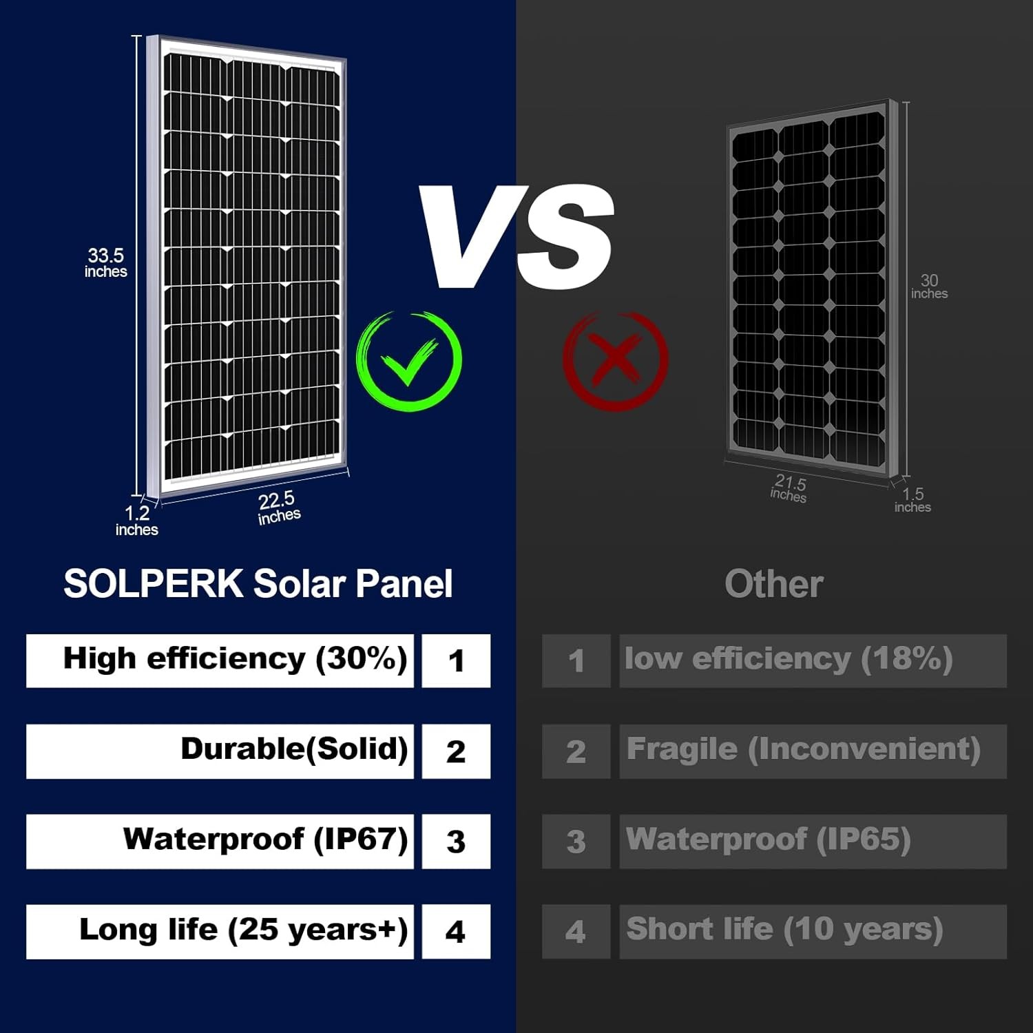 Solar Battery Charger 100W MPPT Maintainer Kit