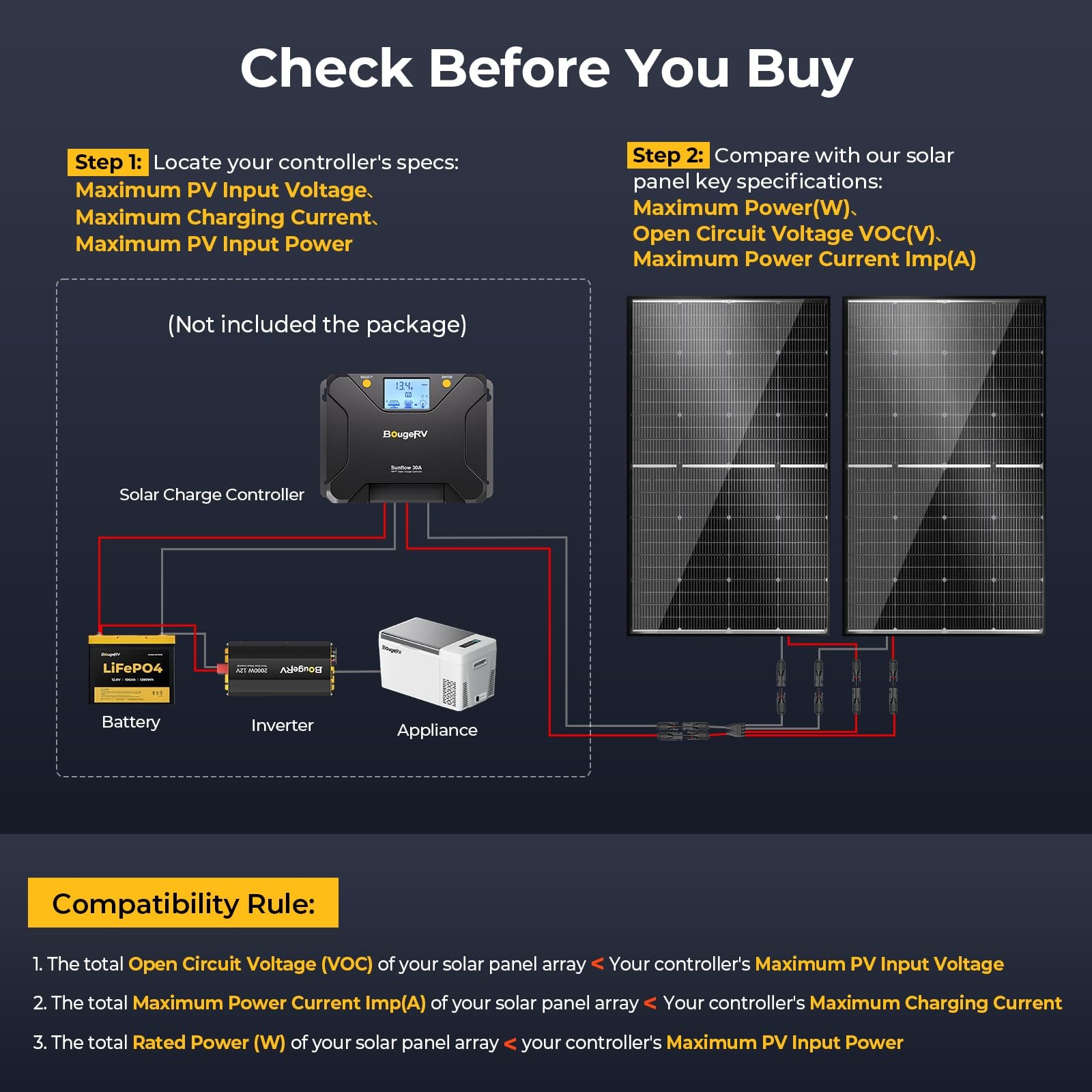 BougeRV 24V N-Type 16BB 200W Bifacial Solar Panel for RV Camping Boat Marine 1PC