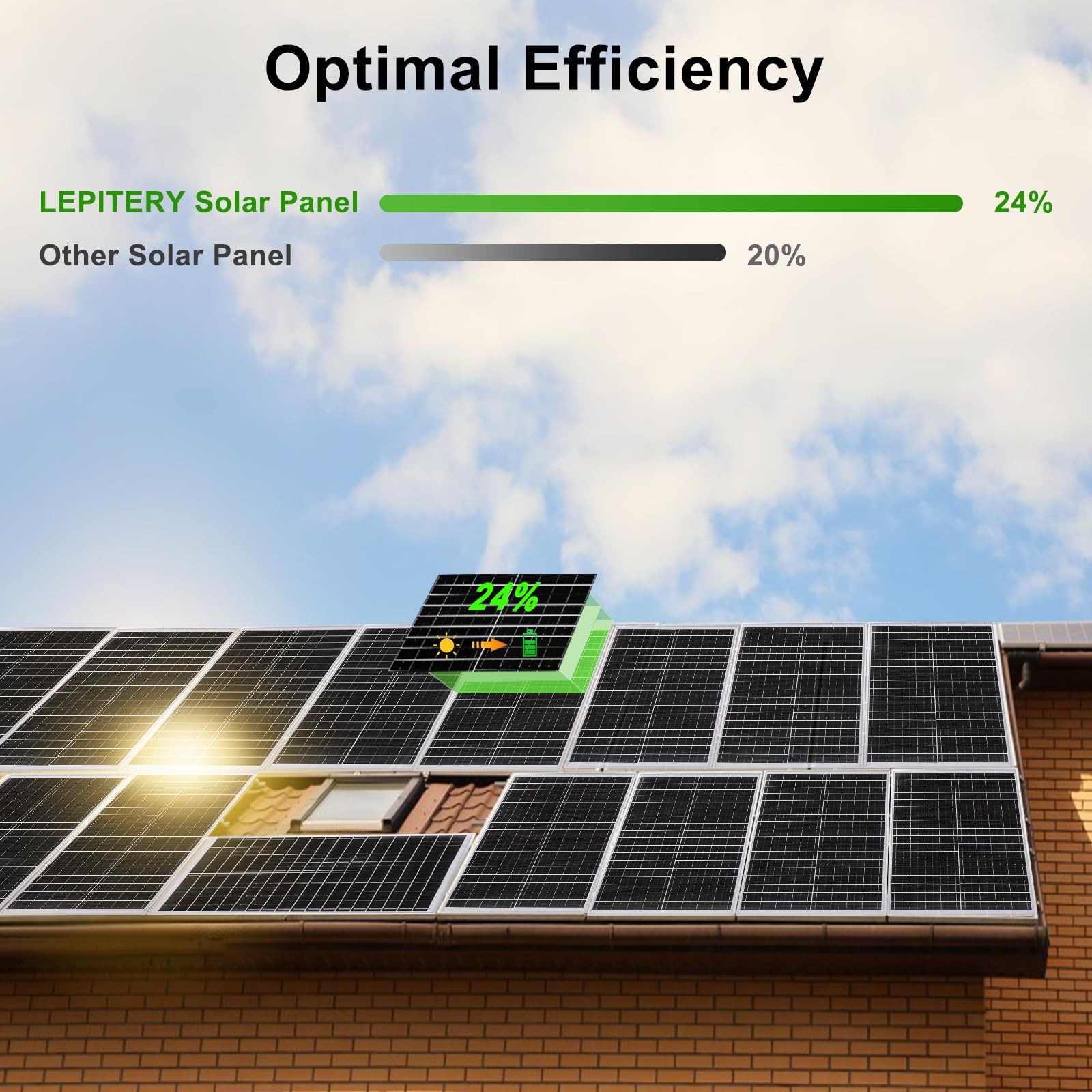 Solar Panel Kit 25W 12V Monocrystalline Battery Maintainer with10A 25W, Black