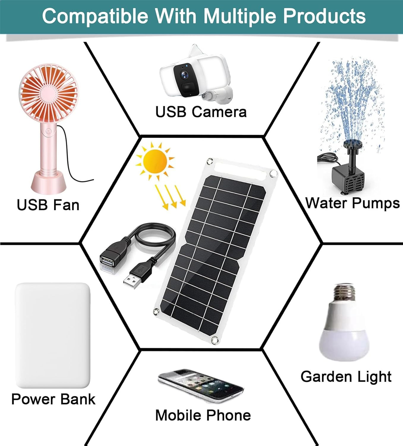 Mini 5V 6W USB Solar Panel, Portable 5 Volt 6 Watt High Efficiency Monocrystalli