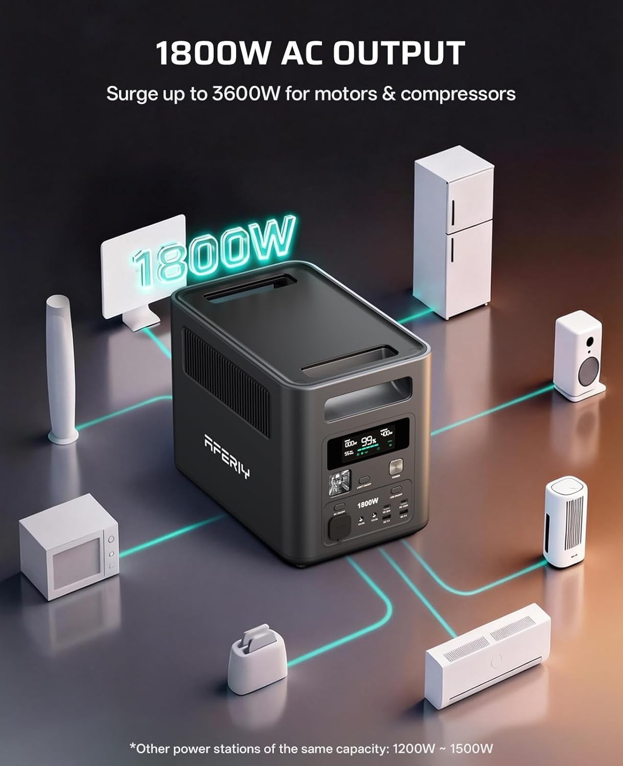 Portable Power Station, 1024Wh LiFePO4 Solar Generator, 1800W(Peak 3600W) AC