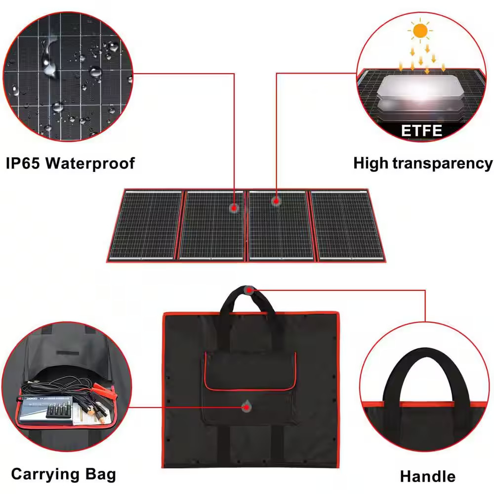 160W 18V Portable Solar Panel Kit with 2 USB Outputs for 12V Systems
