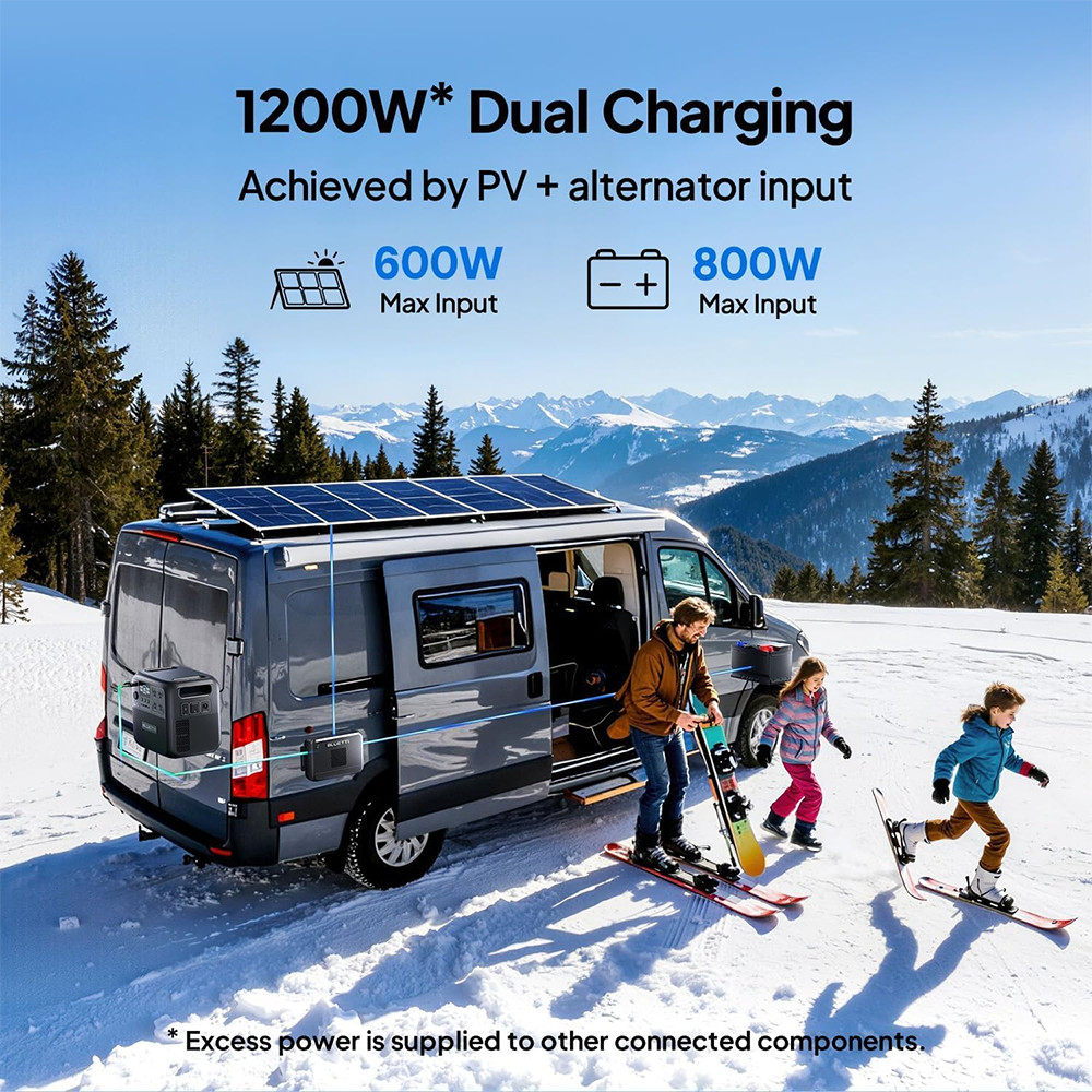 BLUETTI Elite 300 2400W 3014.4Wh Power Station+2*200W Solar Panel Kit for Backup