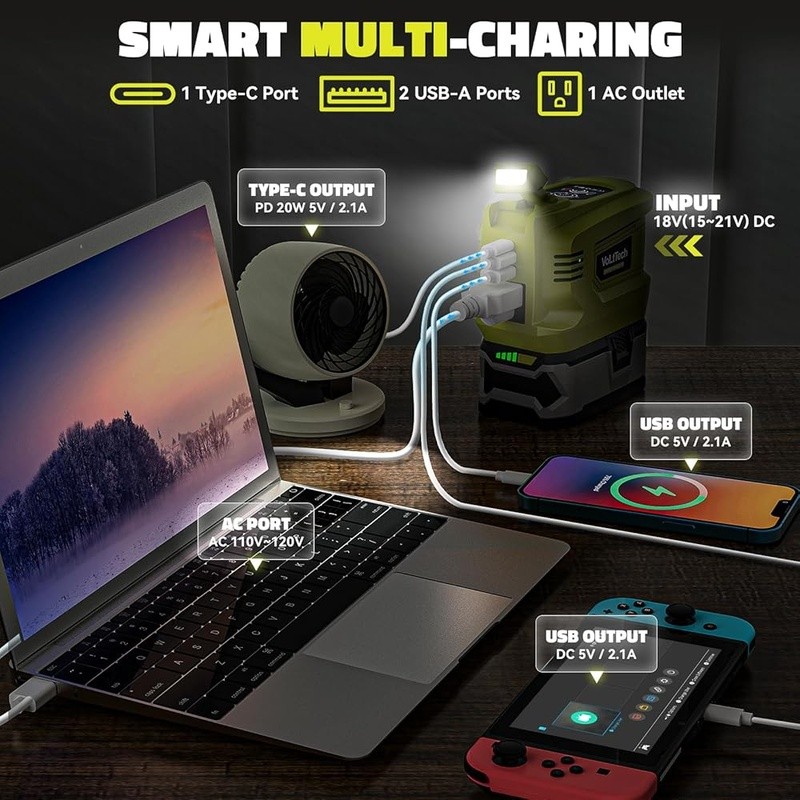 200W Portable Power Inverter Ryobi 18V Batteries W/ USB Charging & LED Light