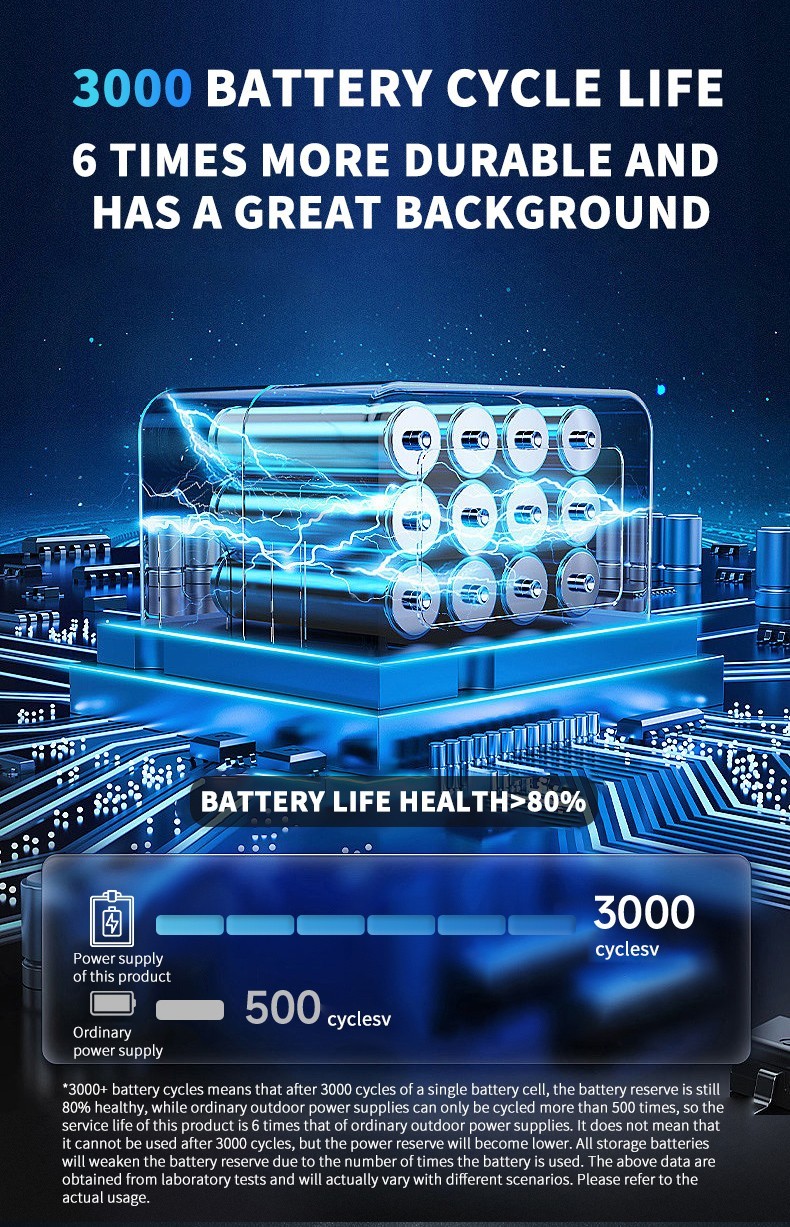 Portable Power Station S10 1000W | 2000Wh LiFePO4 Battery For Emergency