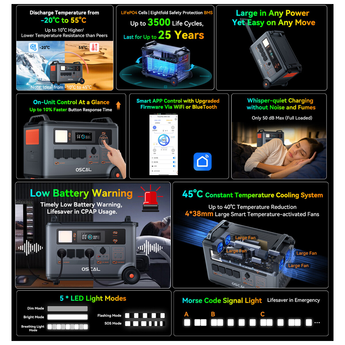Blackview OSCAL Portable Power Station 6000W LiFePO4 Solar Generator 57600Wh Max