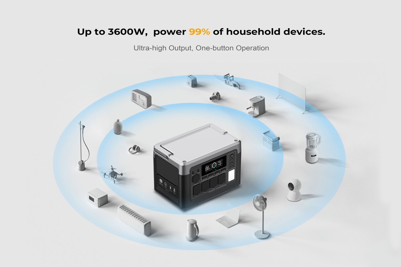 New Power Station Emergency Backup OUKITEL P1000E PLUS RV 1800W 1024Wh Home Camp