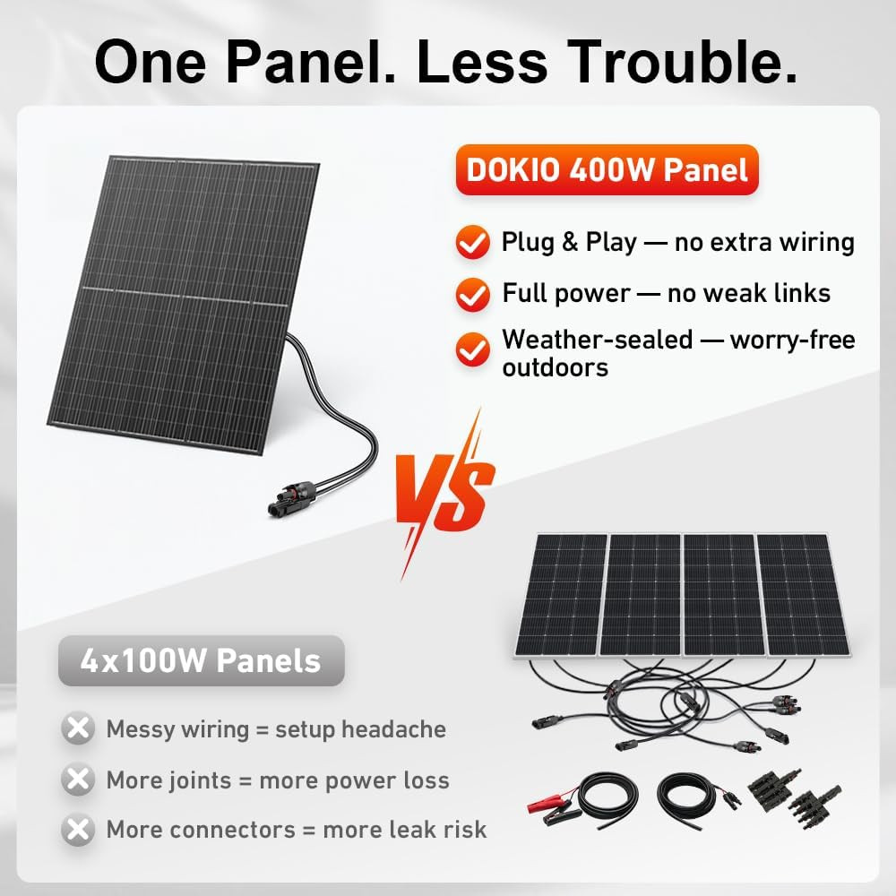 400W 31V Mono Solar Panel – Works for 12V/24V Systems, Equipped with 9.84Ft MC4