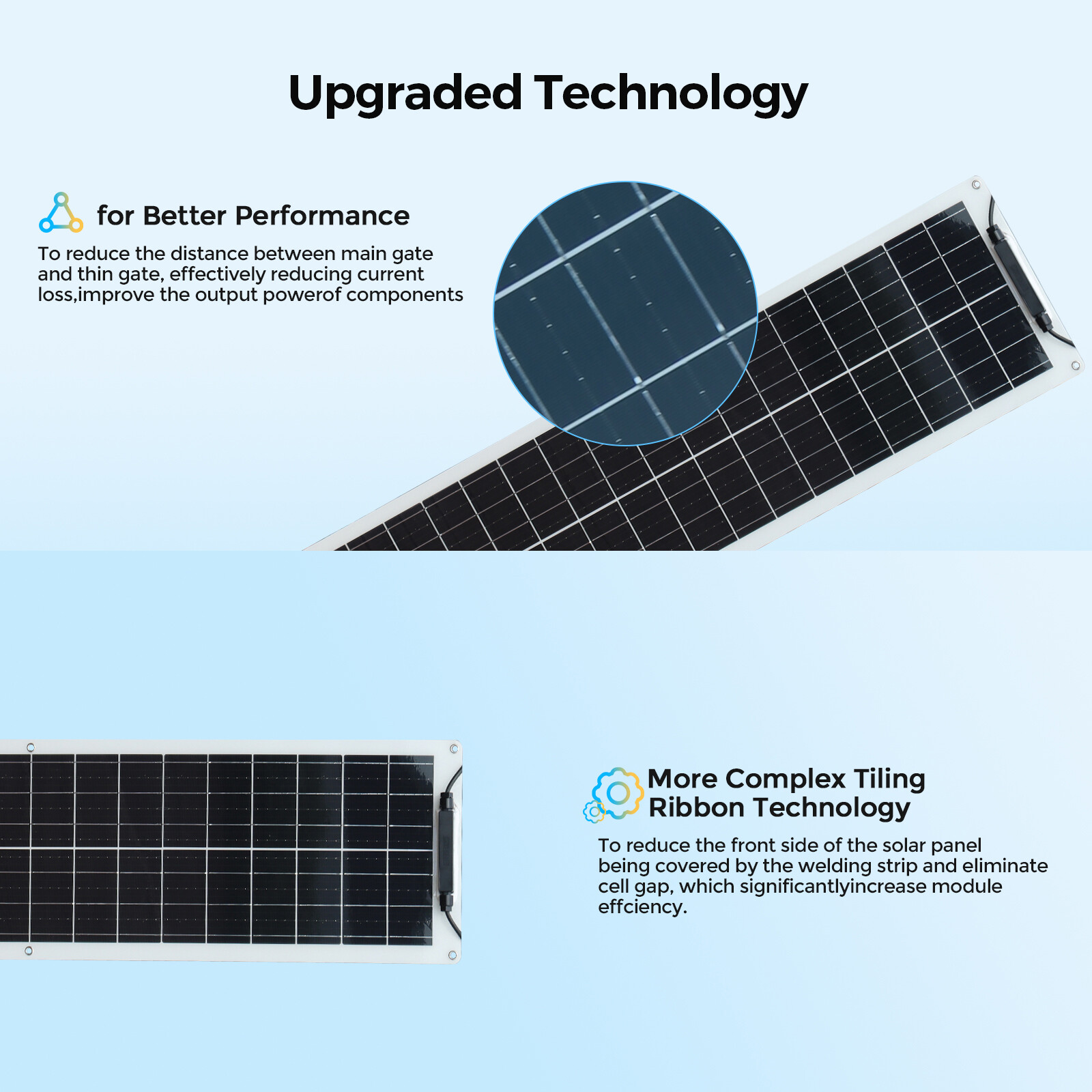 50Watt Solar Panel Kit 50W Monocrystalline PV module off-grid system for RV boat