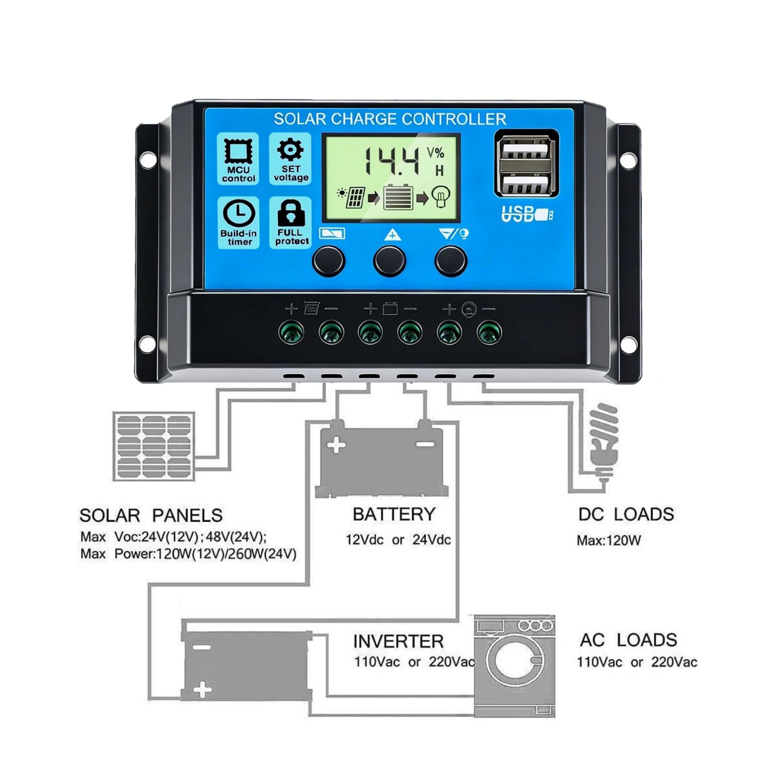 50W 12V Solar Panel Kit Controller Mono N-Type High Efficiency Battery Charging