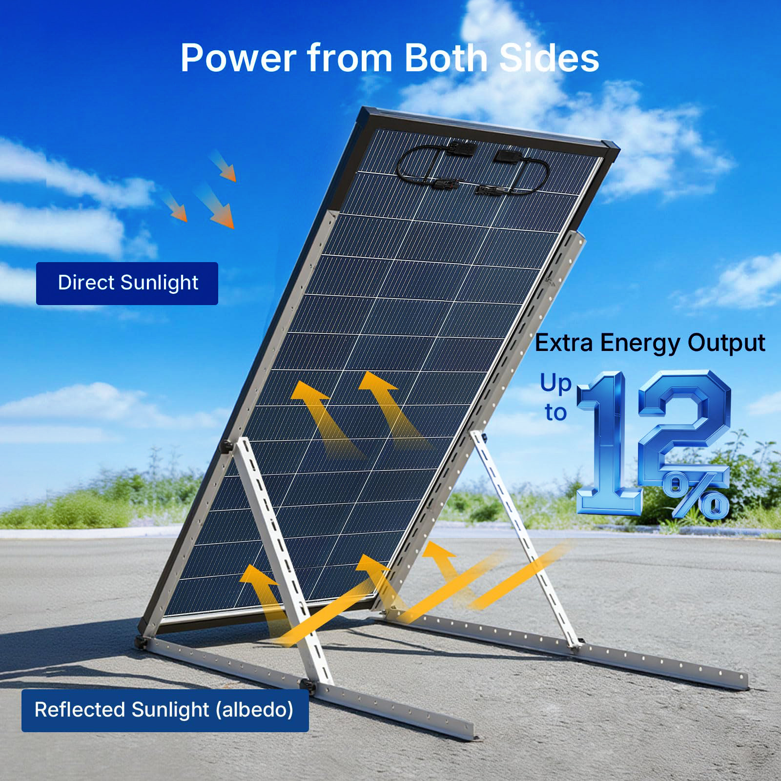 EtnalSolar 400W 200W Bifacial Solar Panel 18BB 18V Mono PV Charger RV Off-Grid